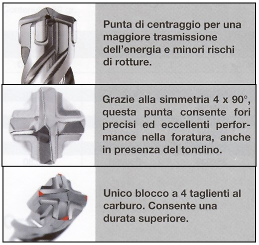 Dettaglio punta sds plus