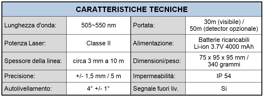 Caratteristiche tecniche Livella 3D