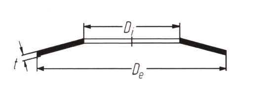 Misure molle a tazza