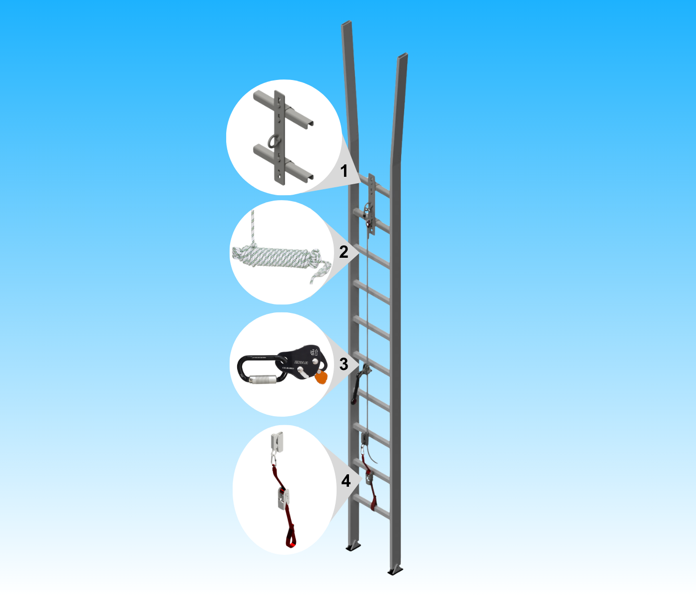 Messa in sicurezza scale