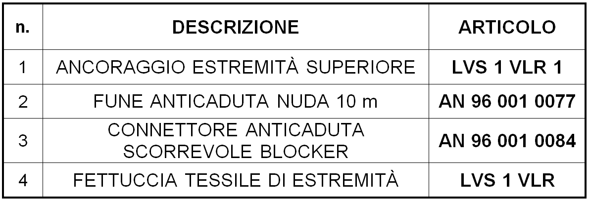 Tabella messa in sicurezza scale