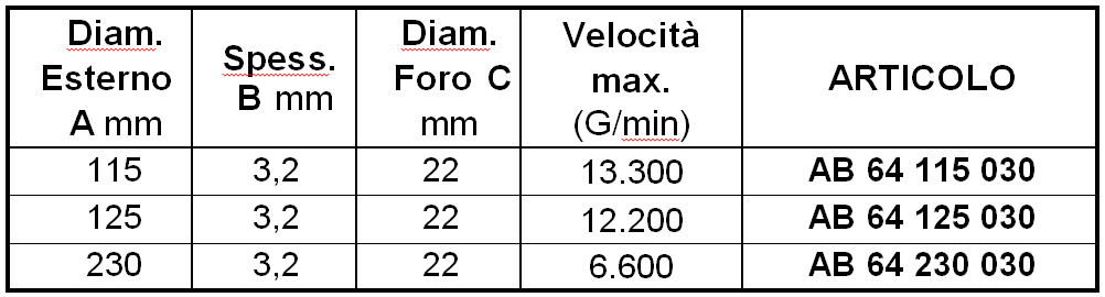Caratteristiche Disco da taglio per INOX