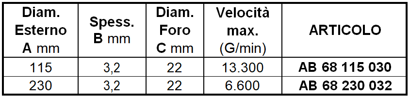 Caratteristiche Disco da taglio per materiali edili