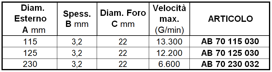 Caratteristiche Disco da taglio per metallo