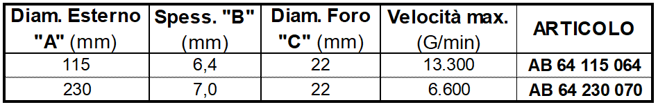 Caratteristiche mola da sbavo SPARK per INOX