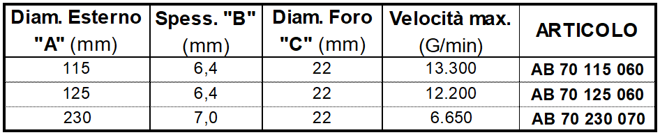 Caratteristiche mola da sbavo SPARK per metallo
