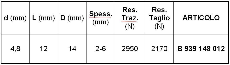 Tabella rivetti alluminio Tribloc